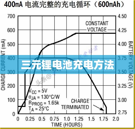 三元锂电池充电方法/三元锂充电顺序是什么