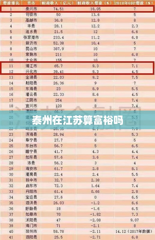 泰州在江苏算富裕吗 泰州在江苏算富裕吗