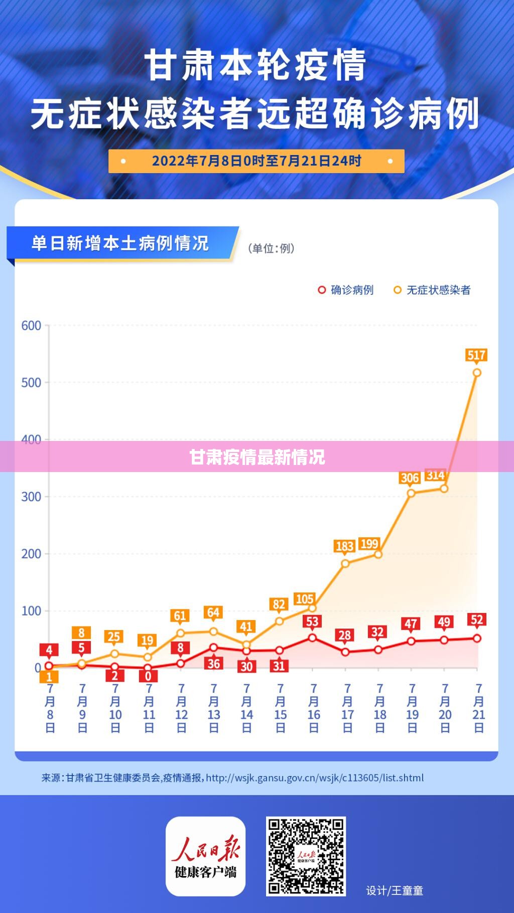 【甘肃疫情最新情况,甘肃疫情最新情况最新消息今天】 【甘肃疫情最新情况,甘肃疫情最新情况最新消息今天】