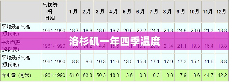 洛杉矶一年四季温度