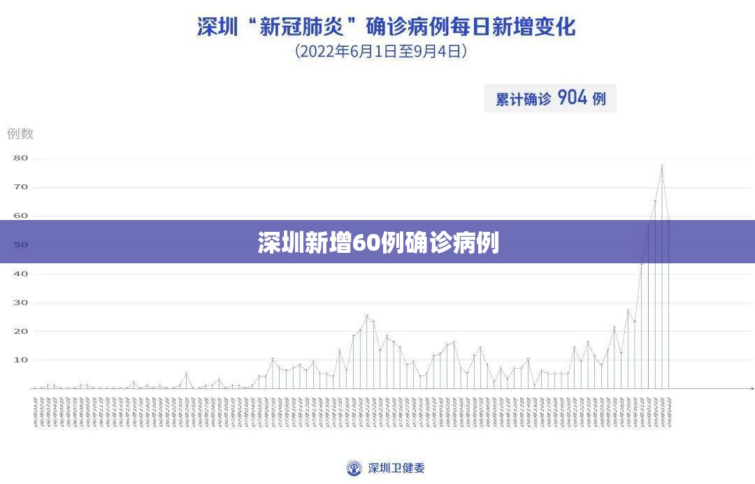 深圳新增60例确诊病例/深圳新增60例确诊病例详情