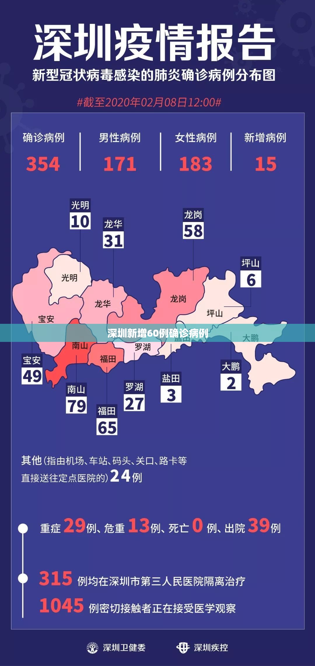 深圳新增60例确诊病例/深圳新增60例确诊病例详情