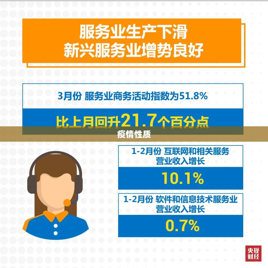【疫情性质,疫情有几种类型】 【疫情性质,疫情有几种类型】