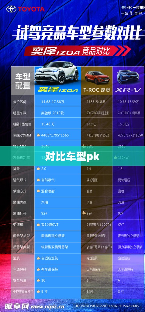 对比车型pk/汽车配置参数对比