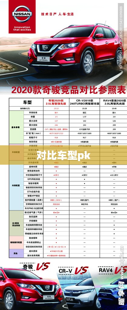 对比车型pk/汽车配置参数对比