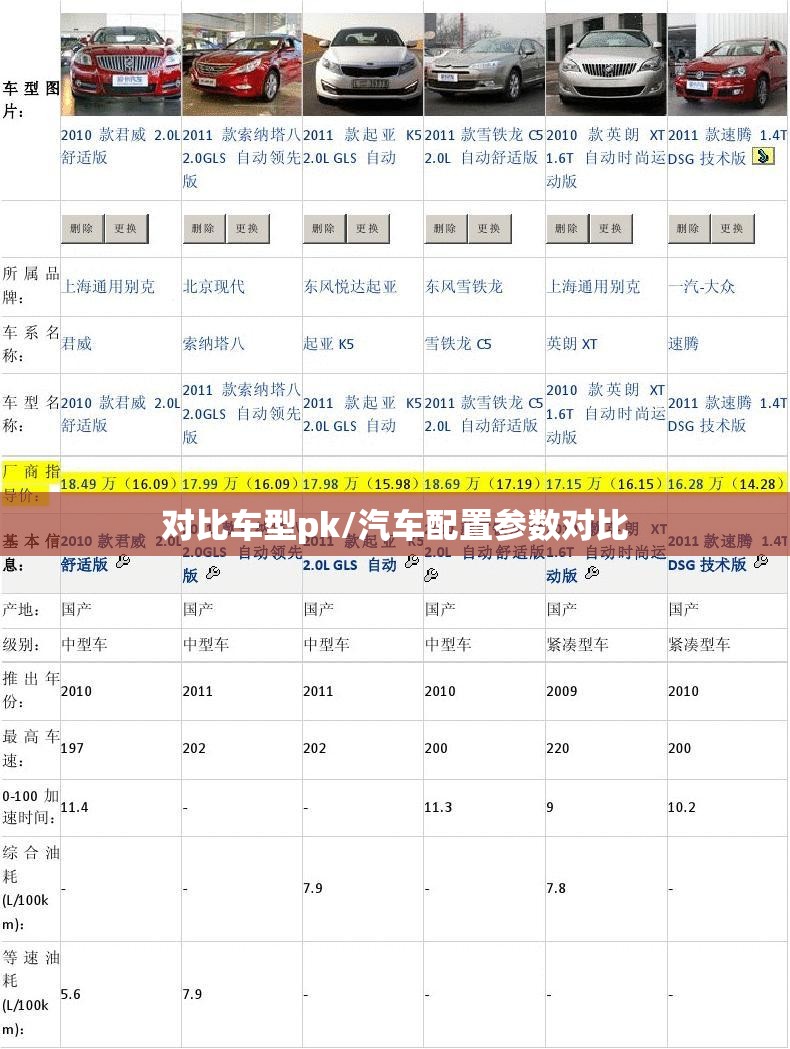 对比车型pk/汽车配置参数对比