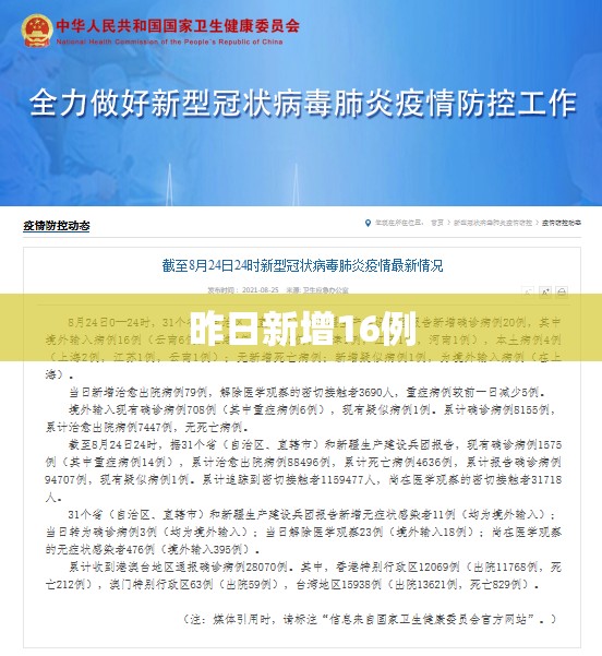 昨日新增16例/新增疫情