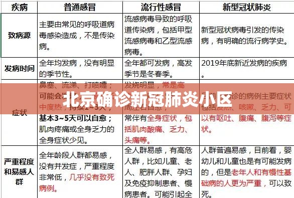 【北京确诊新冠肺炎小区,北京 新冠】 【北京确诊新冠肺炎小区,北京 新冠】