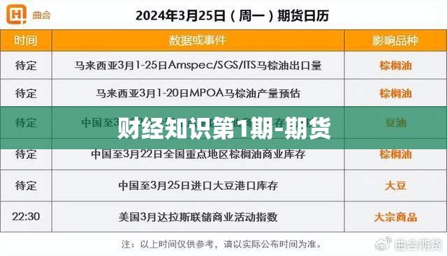财经知识第1期-期货 财经知识第1期-期货
