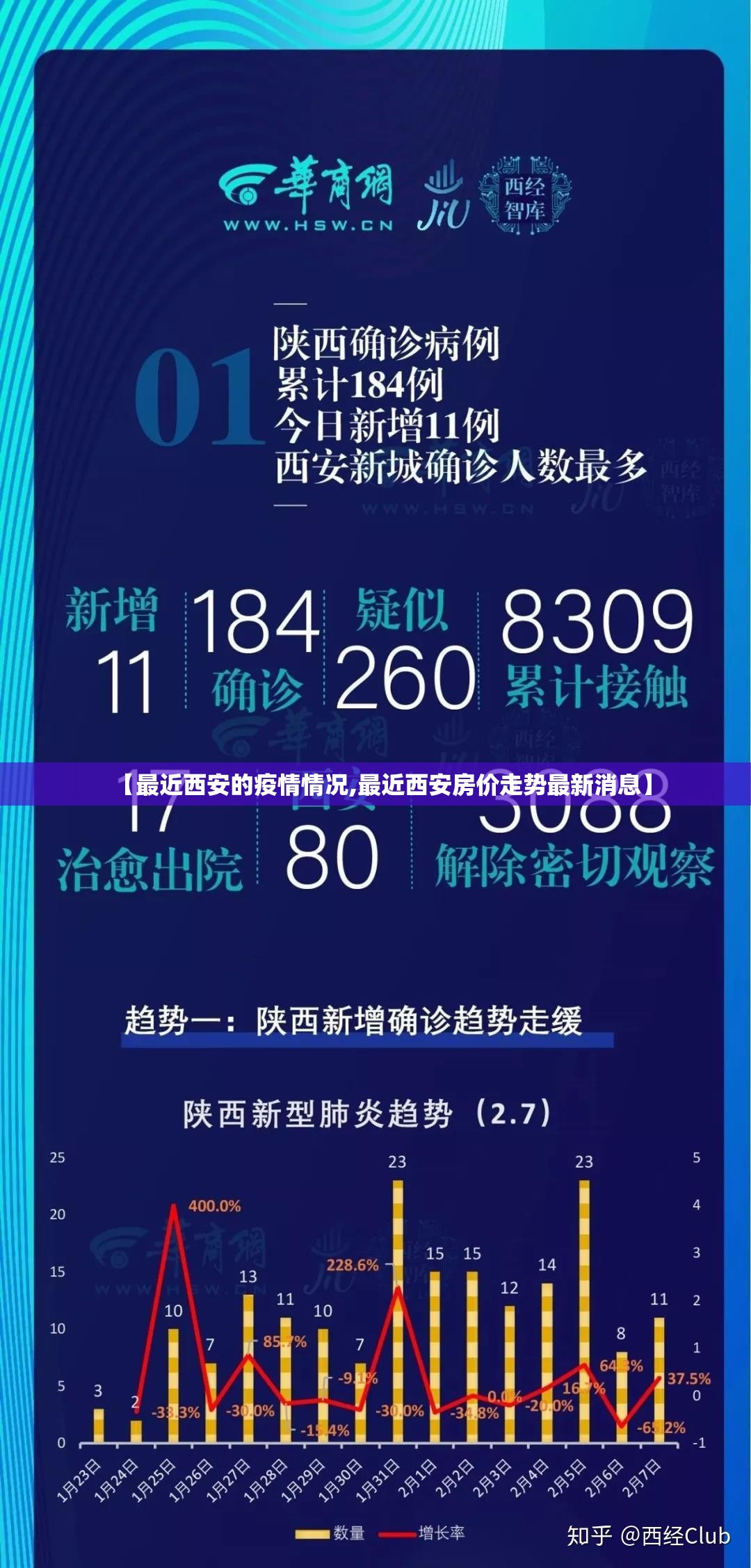 【最近西安的疫情情况,最近西安房价走势最新消息】