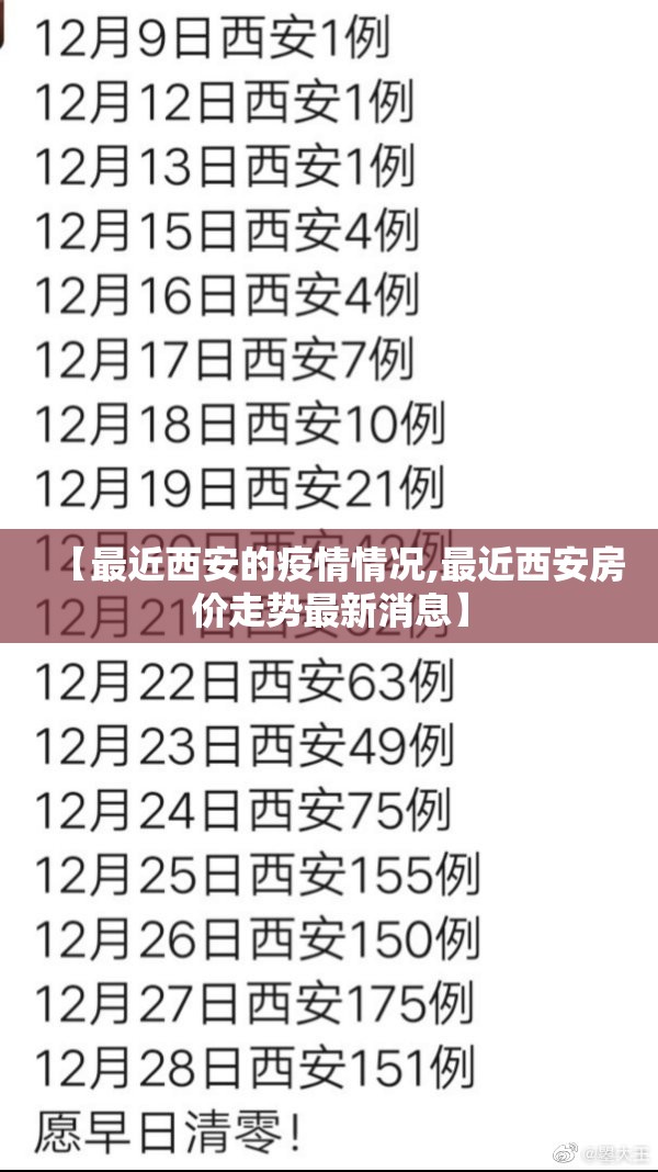 【最近西安的疫情情况,最近西安房价走势最新消息】