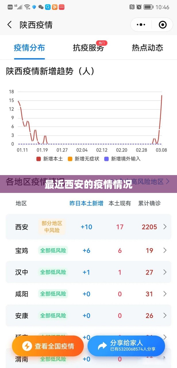 【最近西安的疫情情况,最近西安房价走势最新消息】