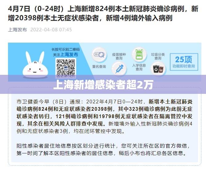 【上海新增感染者超2万,上海新增的确诊病例情况】 【上海新增感染者超2万,上海新增的确诊病例情况】