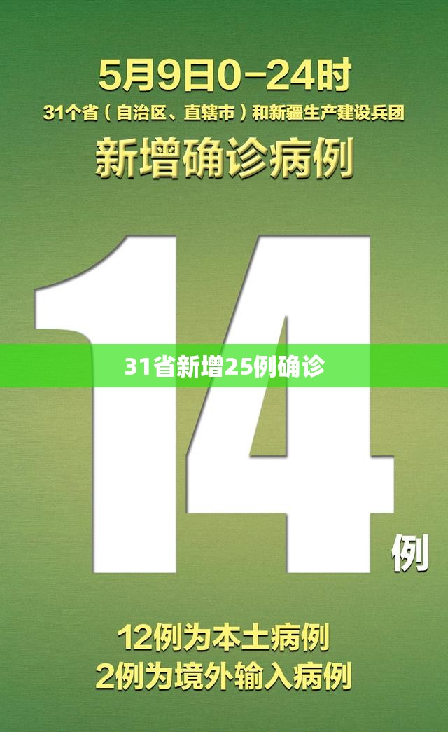 31省新增25例确诊(31省份新增本土确诊24例) 31省新增25例确诊(31省份新增本土确诊24例)