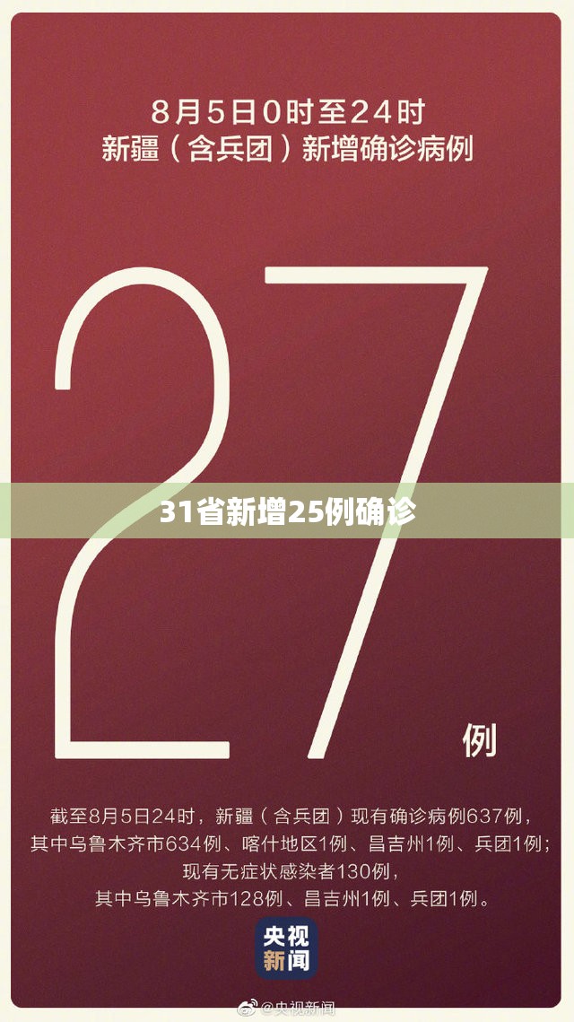 31省新增25例确诊(31省份新增本土确诊24例) 31省新增25例确诊(31省份新增本土确诊24例)