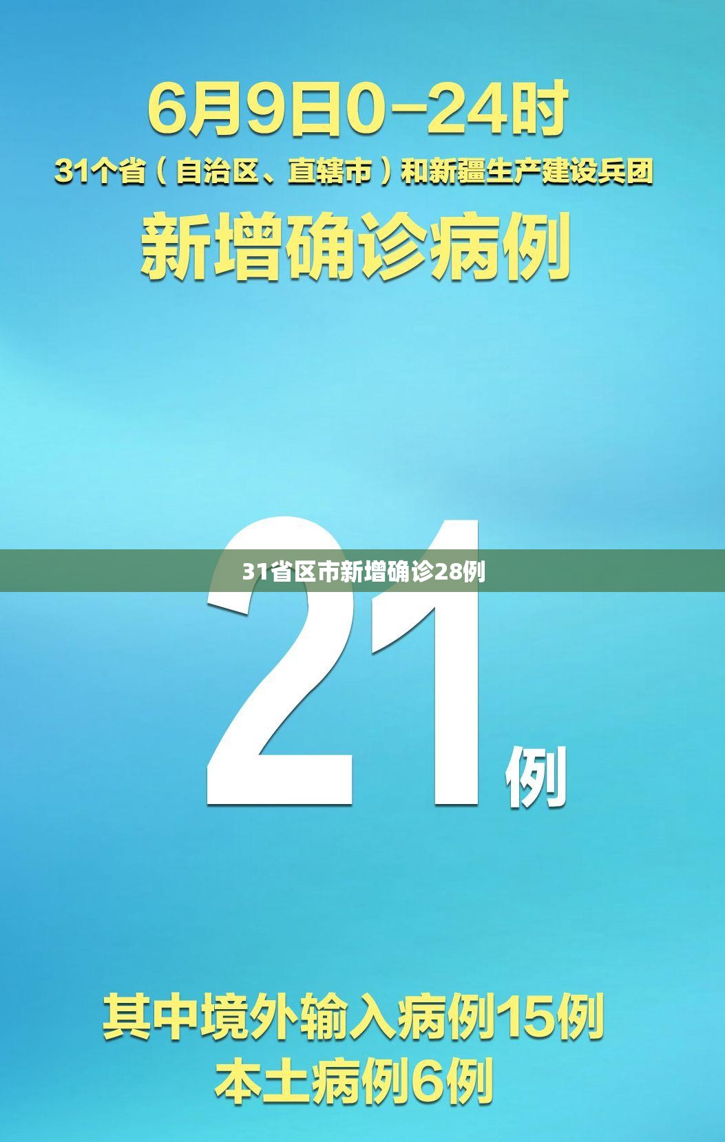 31省区市新增确诊28例(31省区市新增本土确诊病例93例)