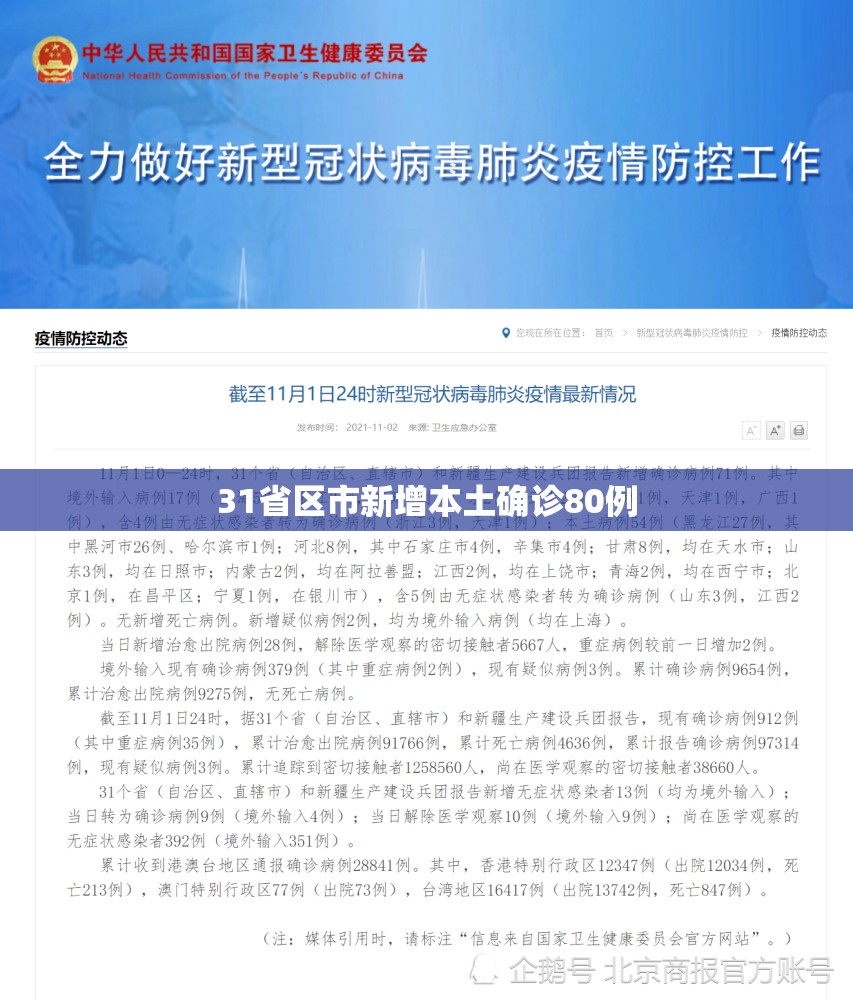 【31省区市新增本土确诊80例,31省新增本土确诊79例】 【31省区市新增本土确诊80例,31省新增本土确诊79例】