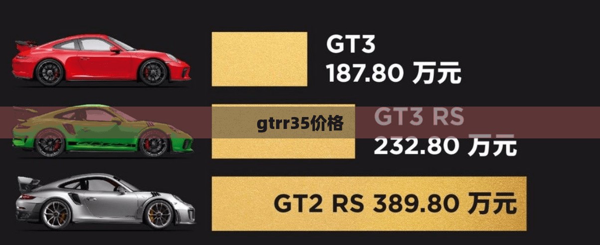 gtrr35价格