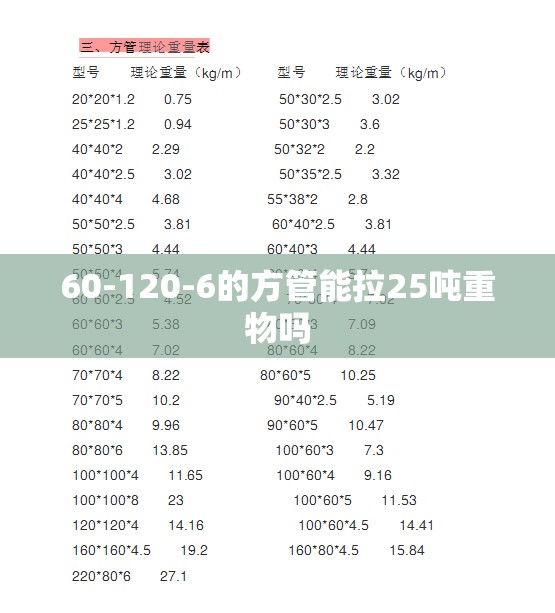60-120-6的方管能拉25吨重物吗 60-120-6的方管能拉25吨重物吗
