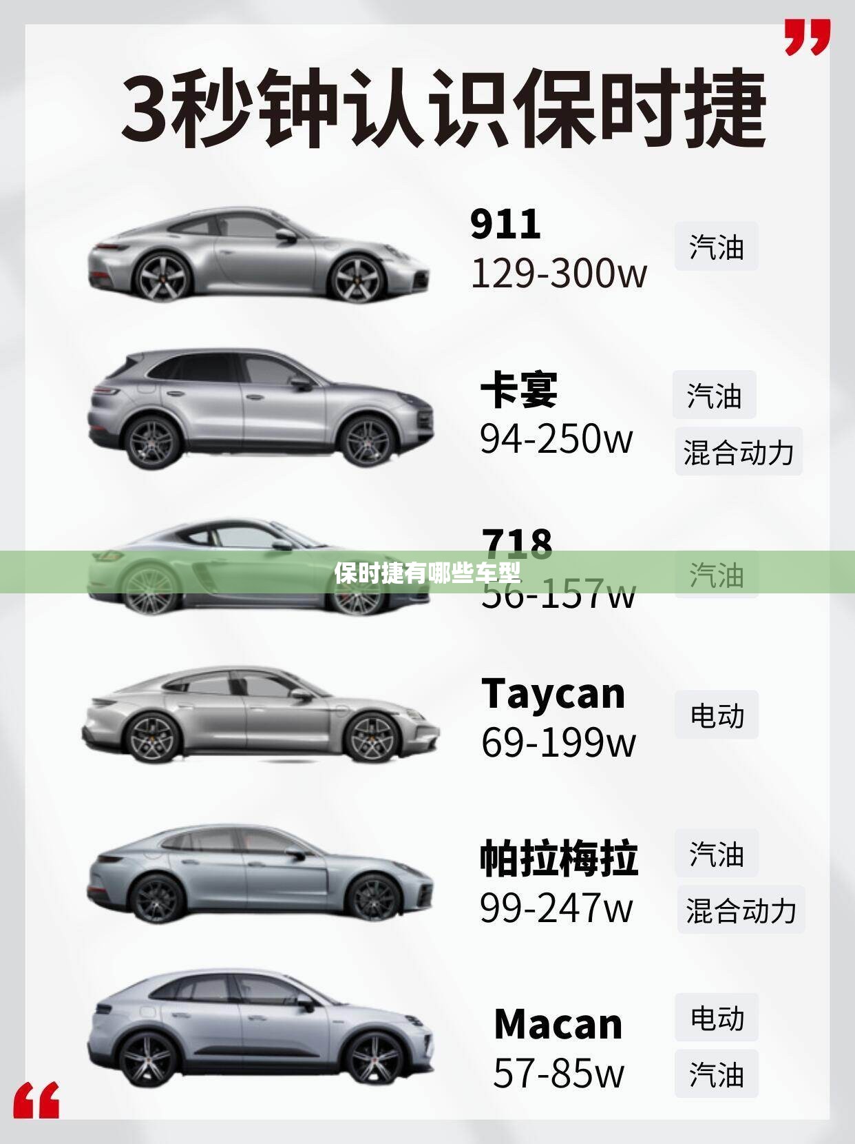 【保时捷有哪些车型,保时捷有哪些车型在售】