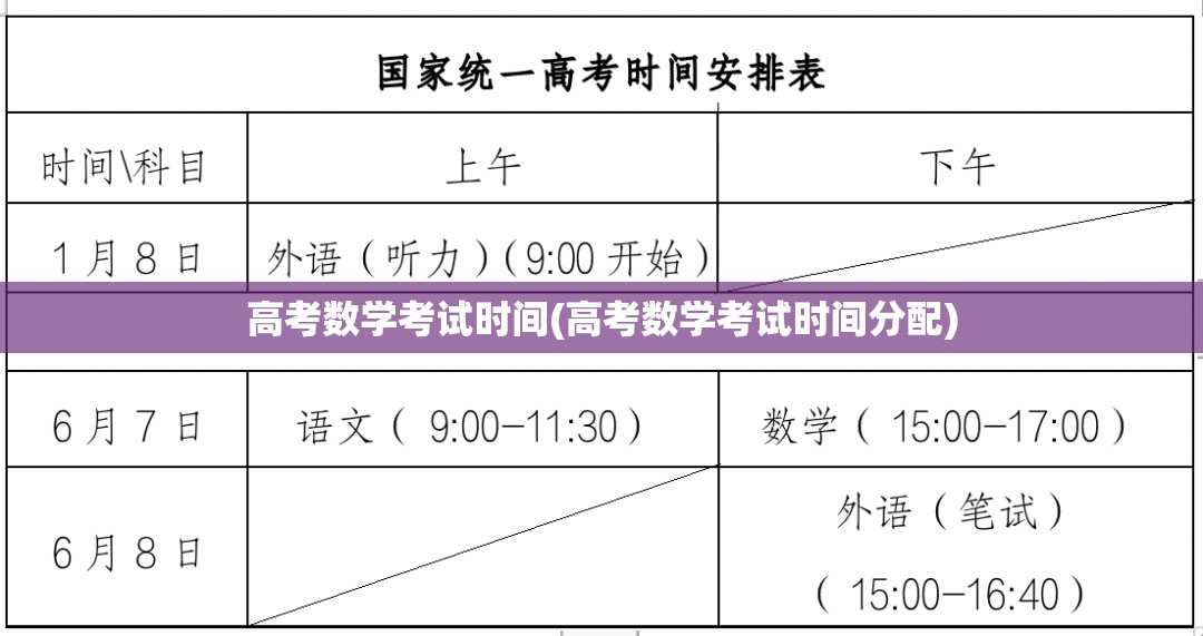 高考数学考试时间(高考数学考试时间分配) 高考数学考试时间(高考数学考试时间分配)