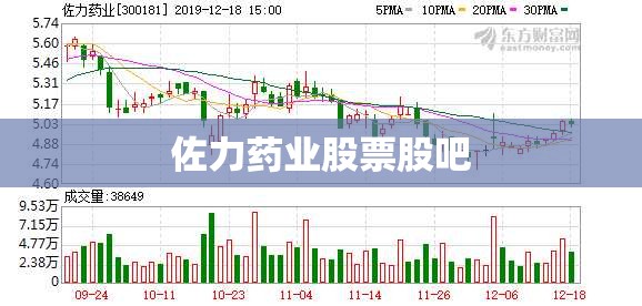 佐力药业股票股吧 佐力药业股票股吧