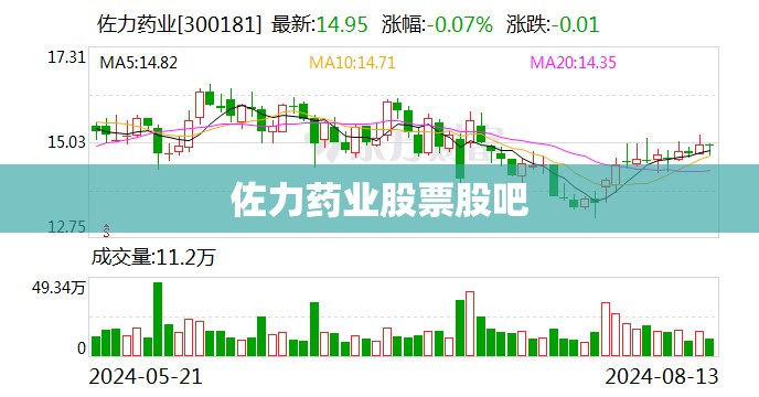 佐力药业股票股吧 佐力药业股票股吧