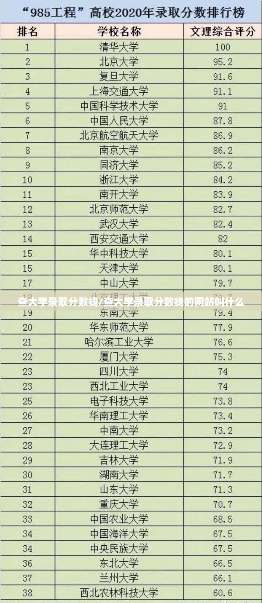 查大学录取分数线/查大学录取分数线的网站叫什么