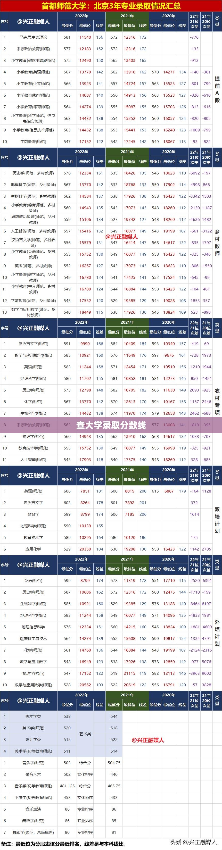 查大学录取分数线/查大学录取分数线的网站叫什么