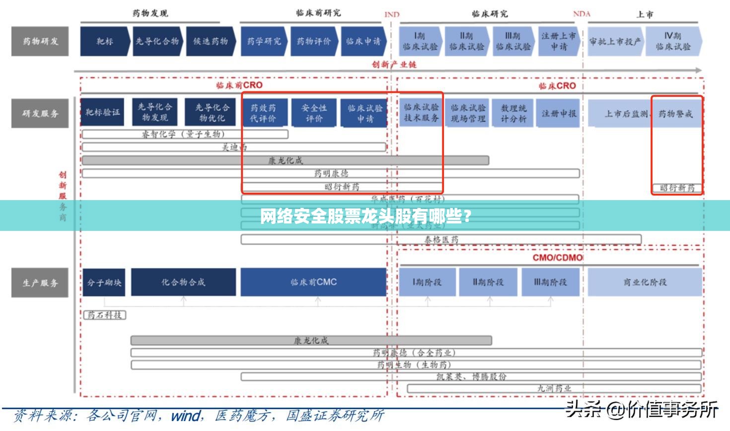 网络安全股票龙头股有哪些? 网络安全股票龙头股有哪些?