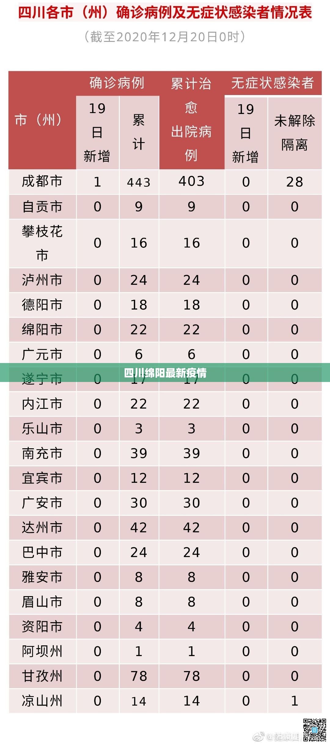【四川绵阳最新疫情,绵阳疫情最新情况】