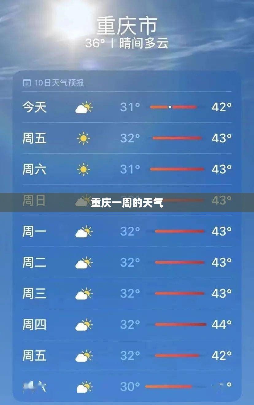 重庆一周的天气