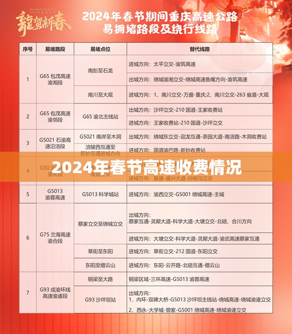 2024年春节高速收费情况/2024年春节高速收费情况怎么样 2024年春节高速收费情况/2024年春节高速收费情况怎么样