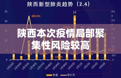 陕西本次疫情局部聚集性风险较高(陕西疫情期间有饿死的吗) 陕西本次疫情局部聚集性风险较高(陕西疫情期间有饿死的吗)