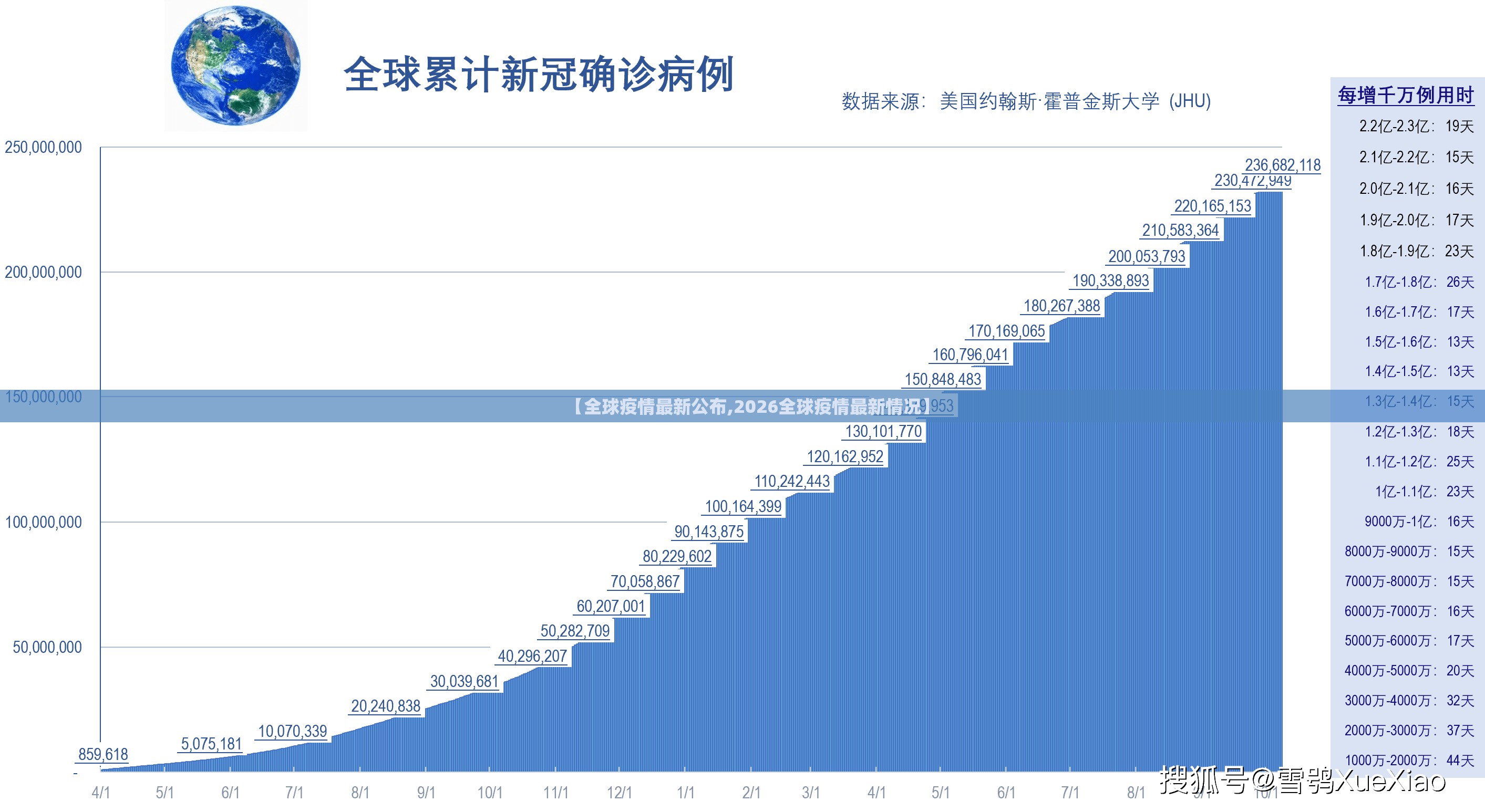 【全球疫情最新公布,2026全球疫情最新情况】 【全球疫情最新公布,2026全球疫情最新情况】