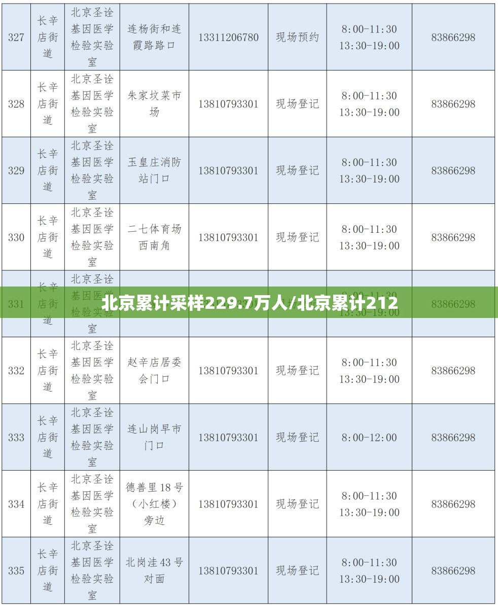 北京累计采样229.7万人/北京累计212