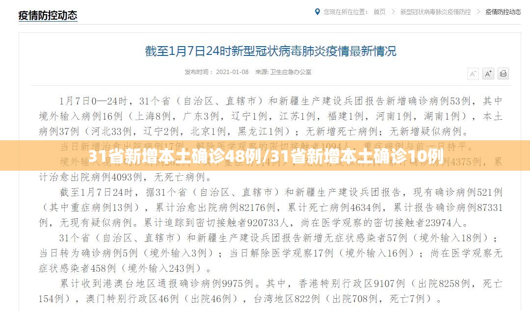 31省新增本土确诊48例/31省新增本土确诊10例 31省新增本土确诊48例/31省新增本土确诊10例