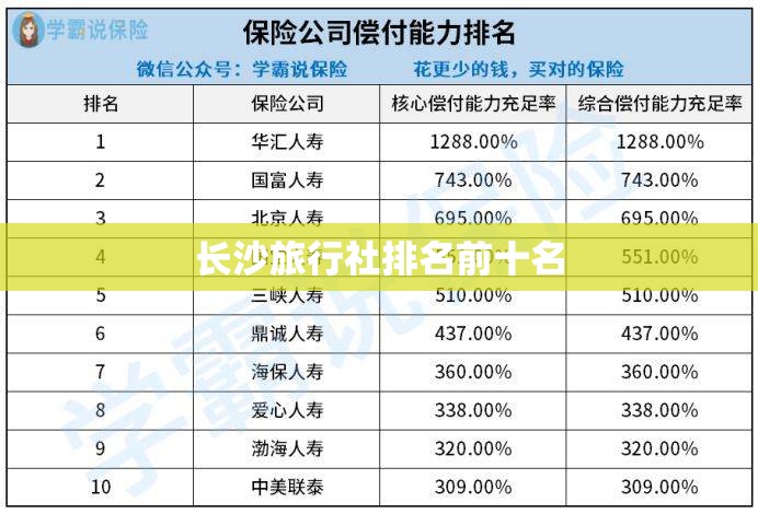 长沙旅行社排名前十名 长沙旅行社排名前十名
