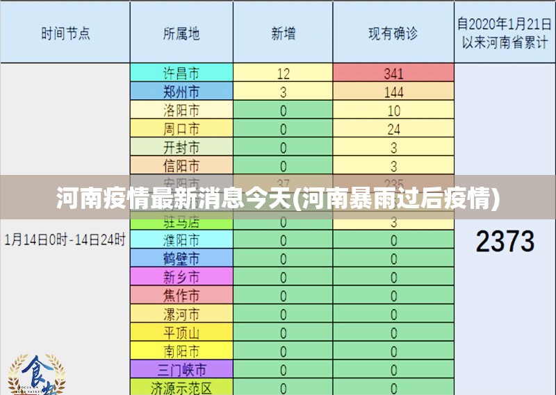 河南疫情最新消息今天(河南暴雨过后疫情)