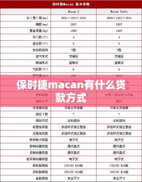 保时捷macan有什么贷款方式