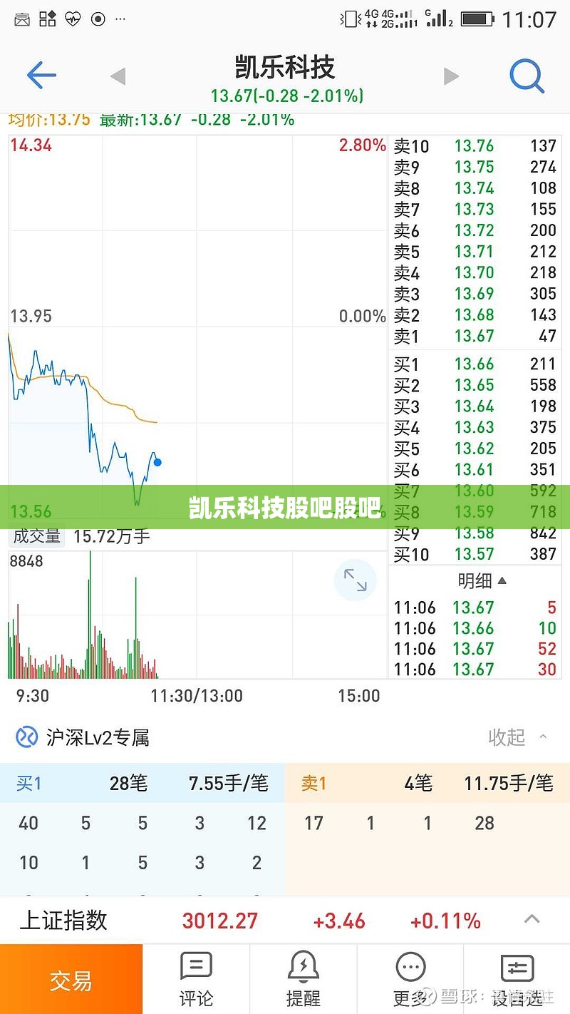 凯乐科技股吧股吧