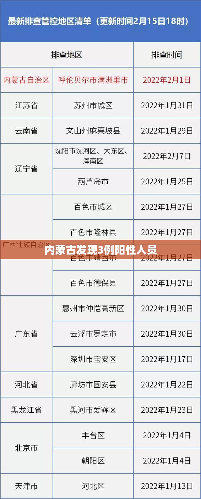 【内蒙古发现3例阳性人员,内蒙古发现3例阳性人员是哪里的】 【内蒙古发现3例阳性人员,内蒙古发现3例阳性人员是哪里的】