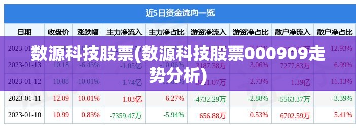 数源科技股票(数源科技股票000909走势分析) 数源科技股票(数源科技股票000909走势分析)