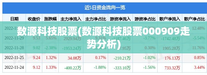 数源科技股票(数源科技股票000909走势分析) 数源科技股票(数源科技股票000909走势分析)