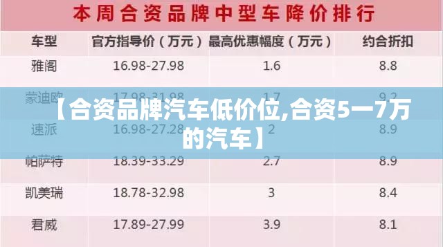 【合资品牌汽车低价位,合资5一7万的汽车】