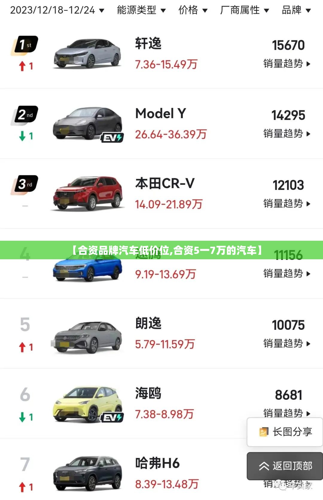 【合资品牌汽车低价位,合资5一7万的汽车】