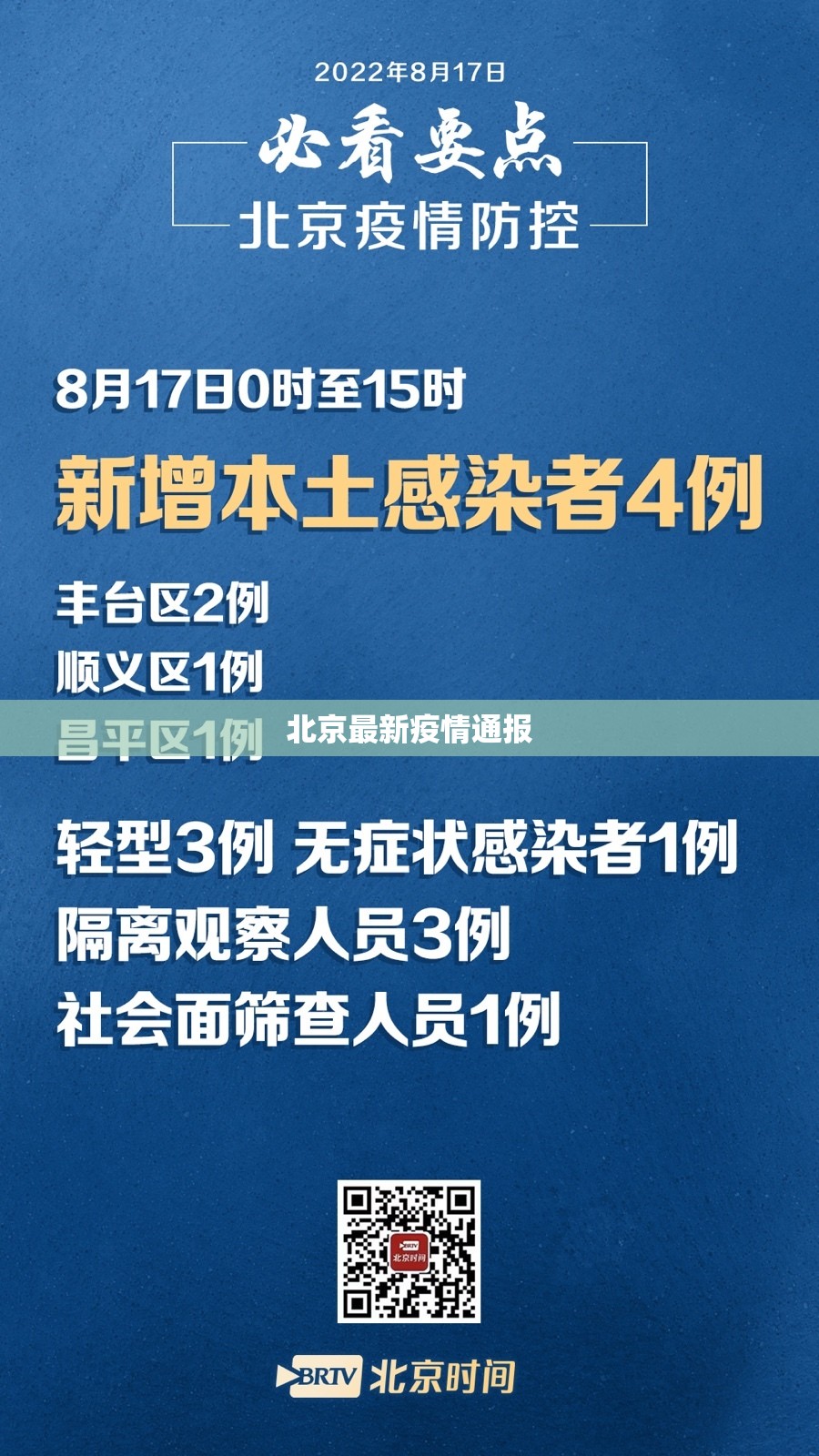 【北京最新疫情通报,最新北京疫情现状】
