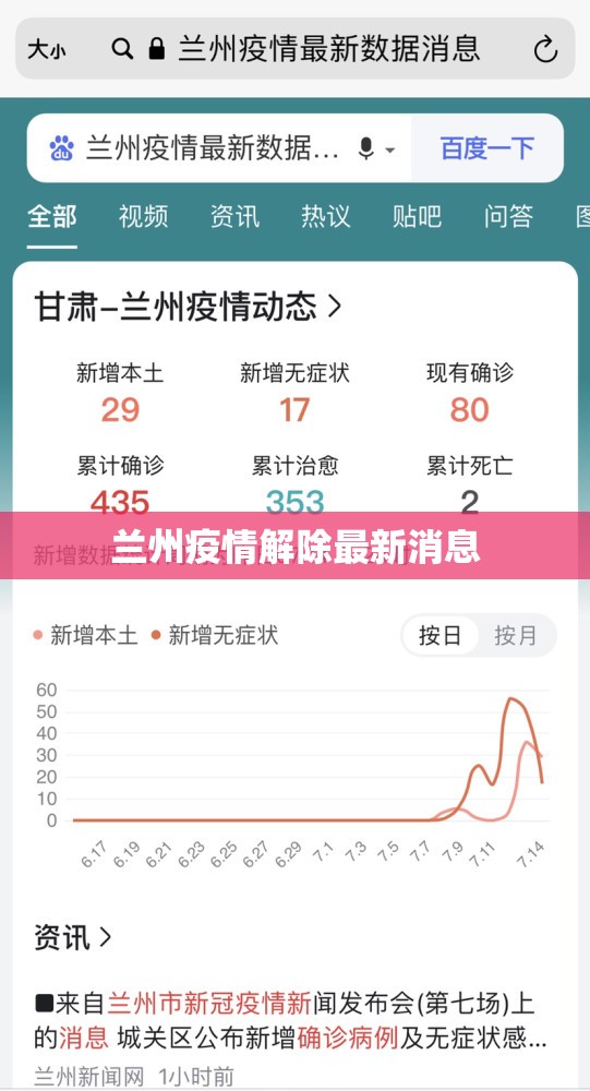 【兰州疫情解除最新消息,2020兰州经历了几轮疫情爆发】 【兰州疫情解除最新消息,2020兰州经历了几轮疫情爆发】