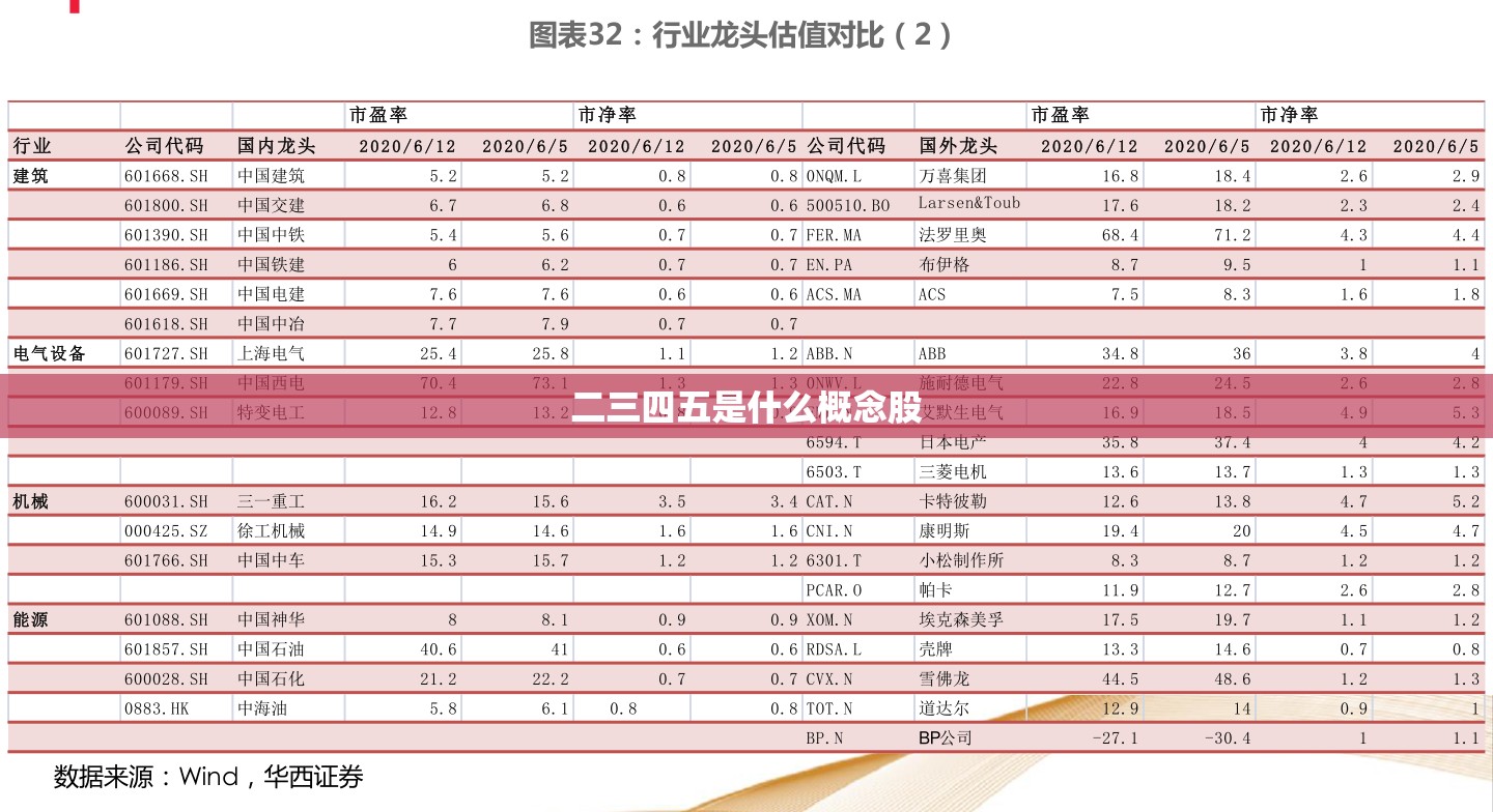 二三四五是什么概念股