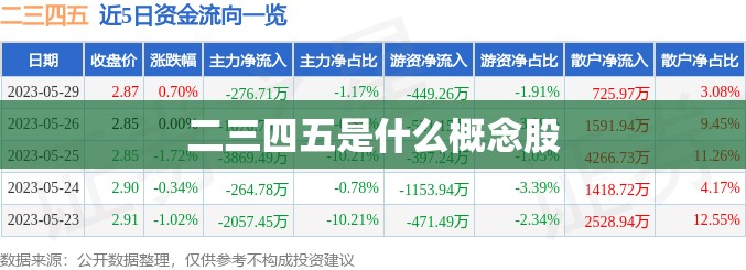 二三四五是什么概念股